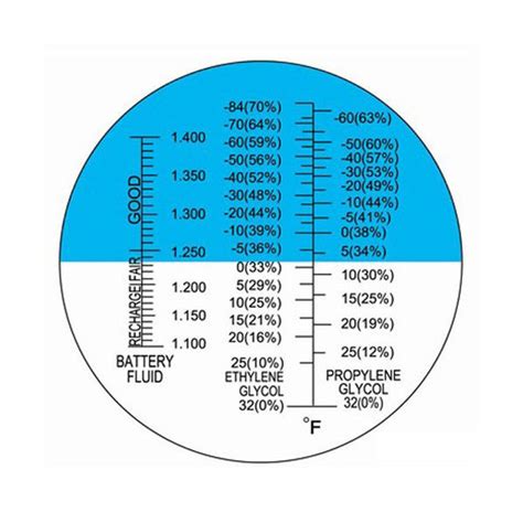 0ne beer refractometer|refractometer correction chart.